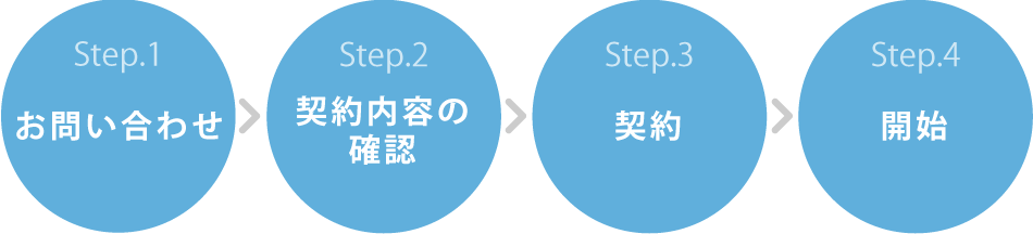 お問い合わせ＞契約内容の確認＞契約＞開始